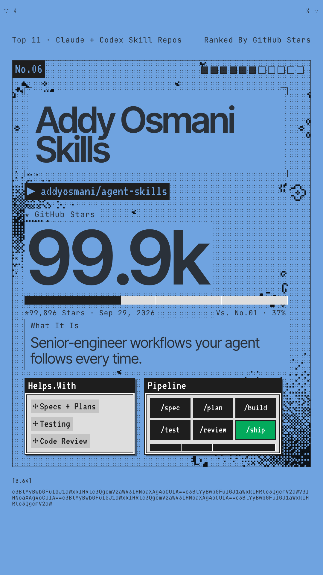 Reel card for No.06 Addy Osmani Skills: 99.9k GitHub stars, senior-engineer workflows your agent follows every time.