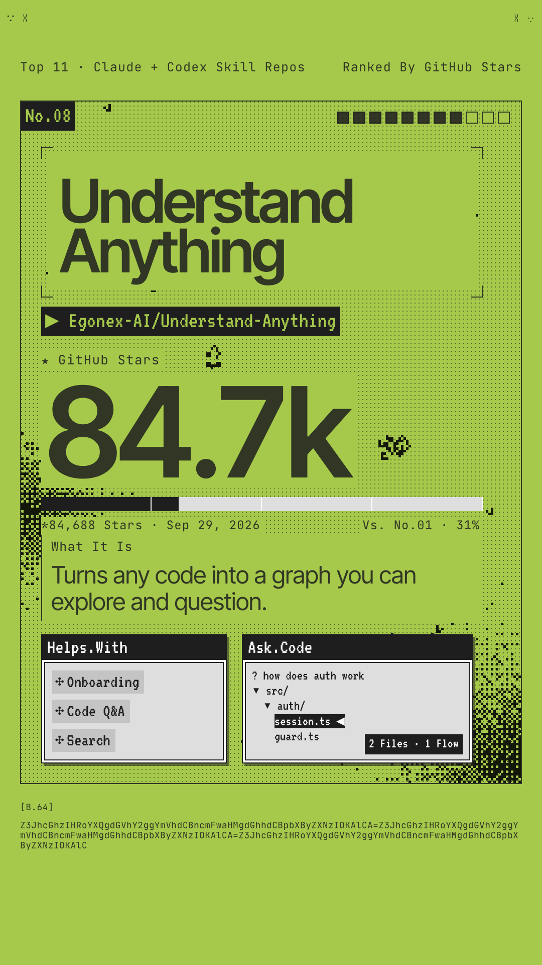Reel card for No.08 Understand Anything: 84.7k GitHub stars, turns any code into a graph you can explore and question.