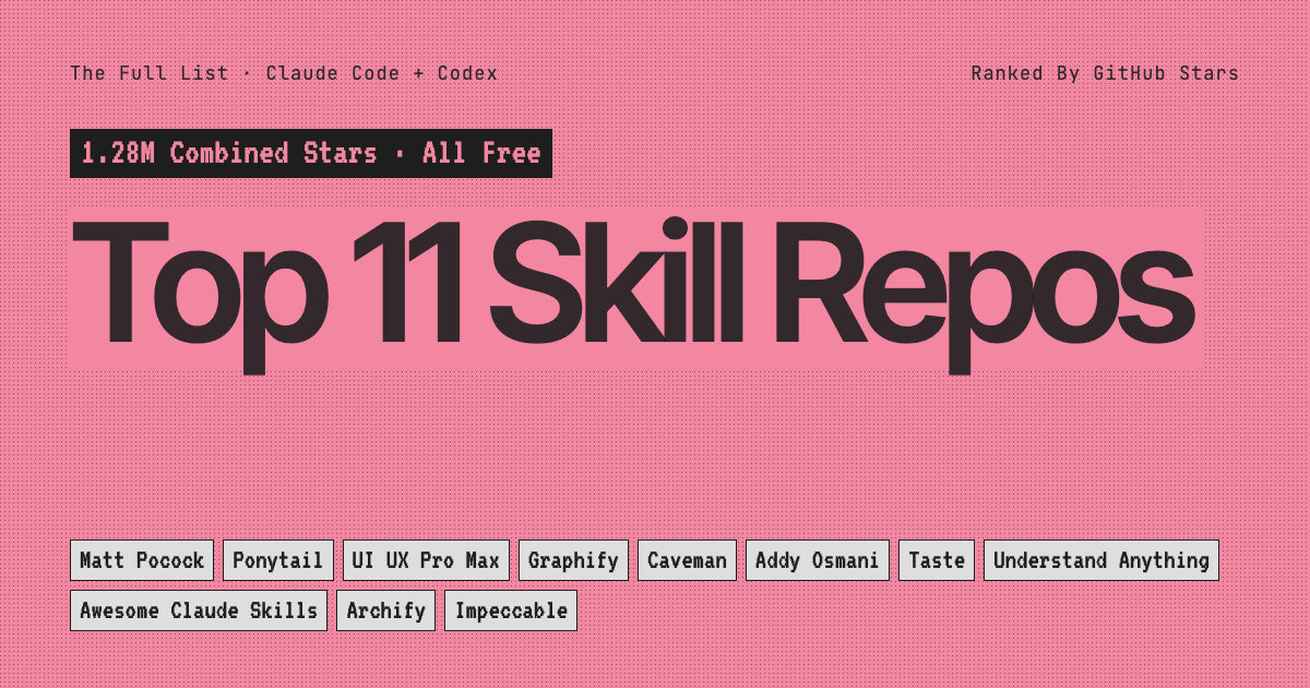 Top 11 Skill Repos: The most-starred skill repos for Claude Code and Codex, with install commands.
